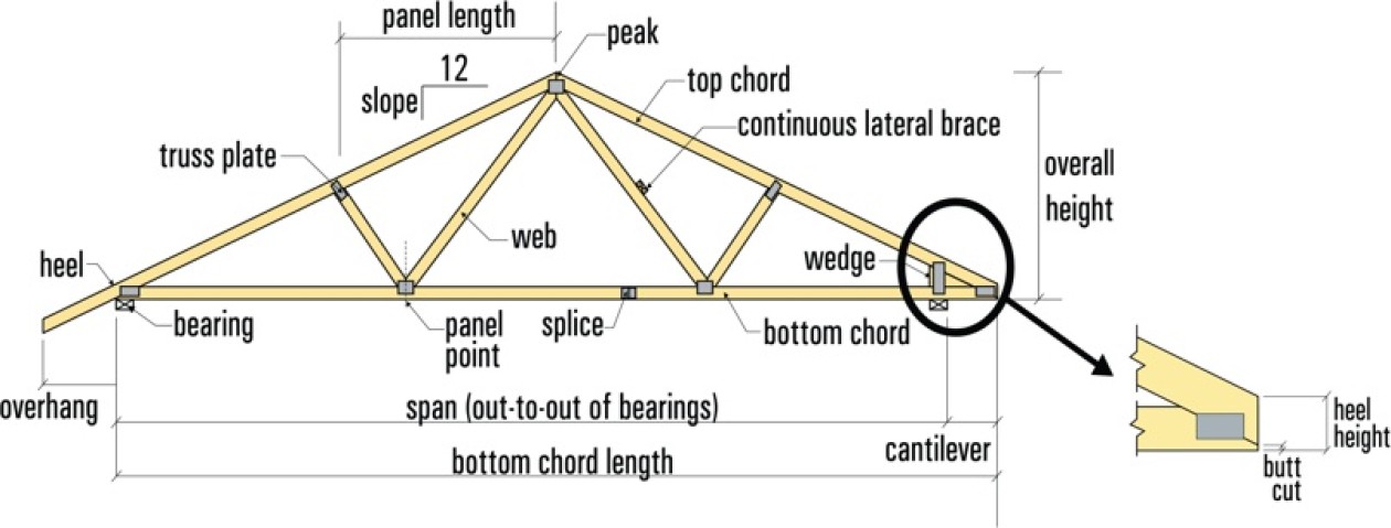 barrel vault truss